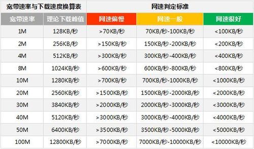 带宽传输速率单位(带宽传输速率单位换算)-图1 带宽传输速率单位(带宽传输速率单位换算)-图1