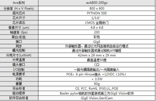 nec光传输（光传输设备的主要技术参数）
