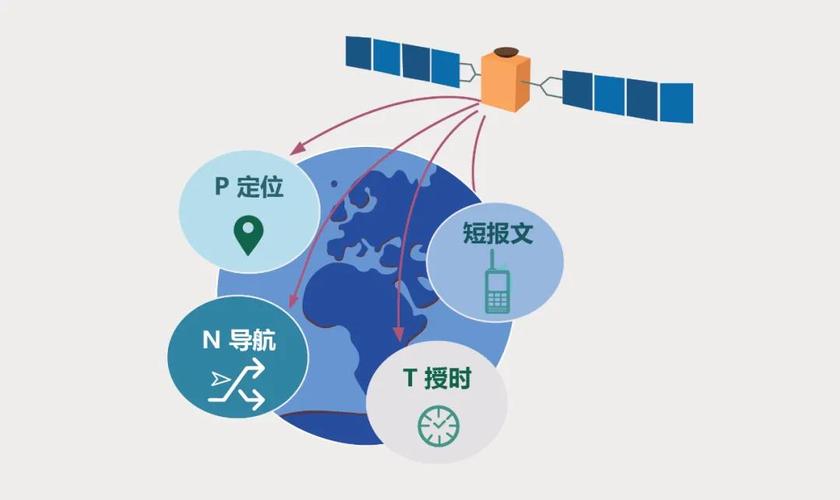 北斗采用什么传输（北斗传输哪些信息）