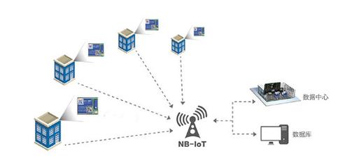 采用nb传输(nbiot的传输速率)-图1 采用nb传输(nbiot的传输速率)-图1