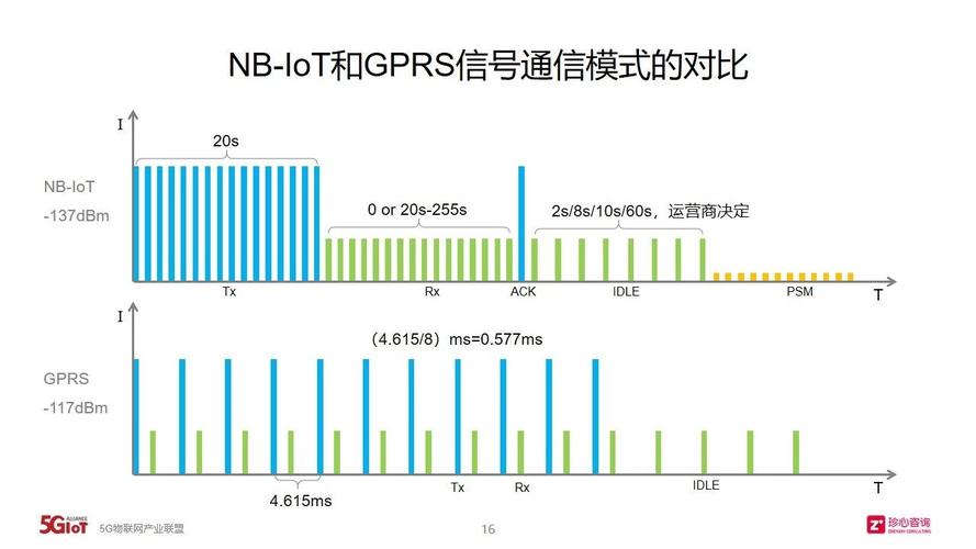 采用nb传输(nbiot的传输速率)-图3 采用nb传输(nbiot的传输速率)-图3