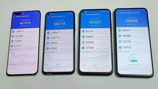 华为710和810跑分的简单介绍-图3 华为710和810跑分的简单介绍-图3