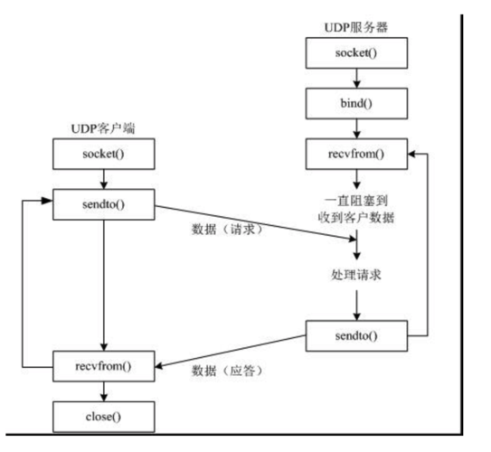 pucch传输模式(传输模式udp)-图2 pucch传输模式(传输模式udp)-图2