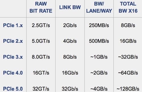 pci传输速度(pcie4传输速度)-图1 pci传输速度(pcie4传输速度)-图1