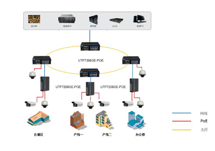 安防传输方案(安防传输方案有哪些)-图3 安防传输方案(安防传输方案有哪些)-图3