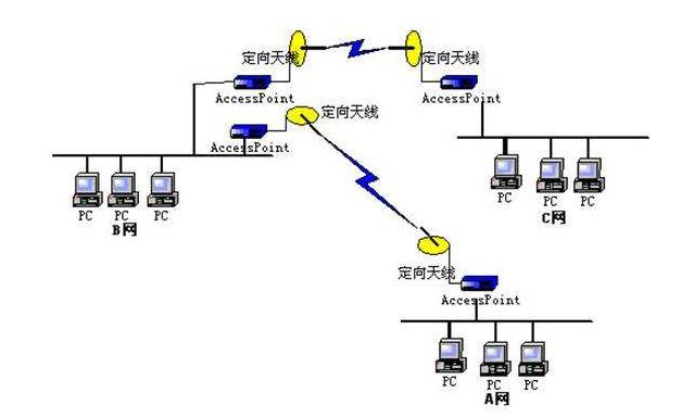 无线局域网传输(无线局域网传输介质是什么)-图2 无线局域网传输(无线局域网传输介质是什么)-图2