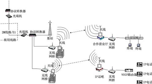 无线局域网传输（无线局域网传输介质是什么）