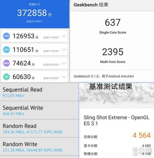 荣耀20s闪存读写跑分的简单介绍-图3 荣耀20s闪存读写跑分的简单介绍-图3