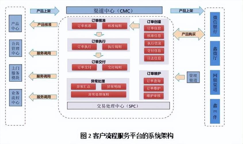 端到端传输服务（什么是端到端传输模式）