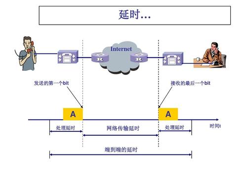 端到端传输服务(什么是端到端传输模式)-图2 端到端传输服务(什么是端到端传输模式)-图2