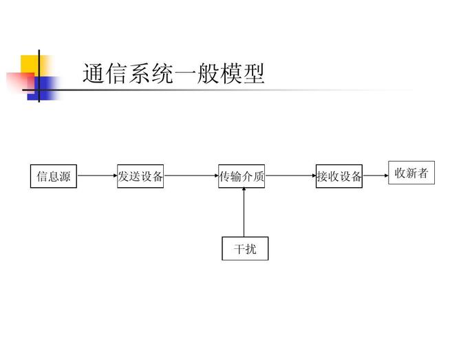 移动通信传输工艺视频的简单介绍