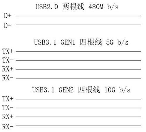 usb2.0传输速度最高(usb20一般传输速度)-图3 usb2.0传输速度最高(usb20一般传输速度)-图3