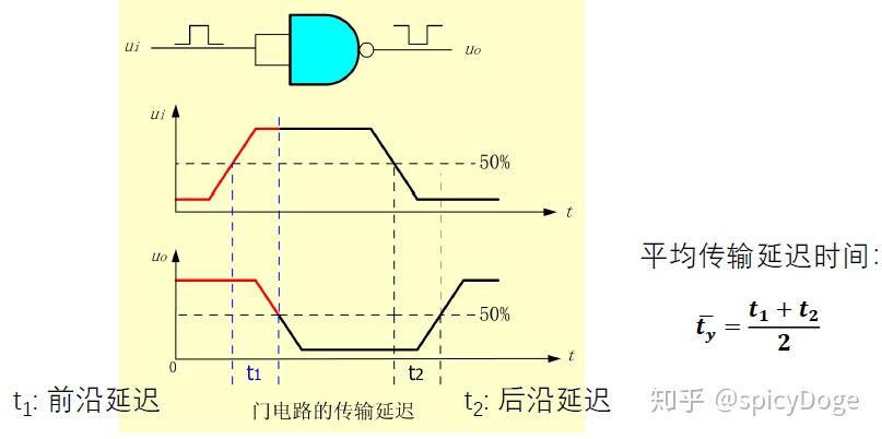 cmos逻辑门传输延迟时间（cmos逻辑门传输延迟时间多大）