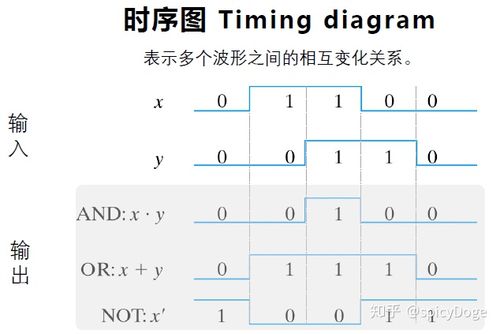 cmos逻辑门传输延迟时间(cmos逻辑门传输延迟时间多大)-图3 cmos逻辑门传输延迟时间(cmos逻辑门传输延迟时间多大)-图3