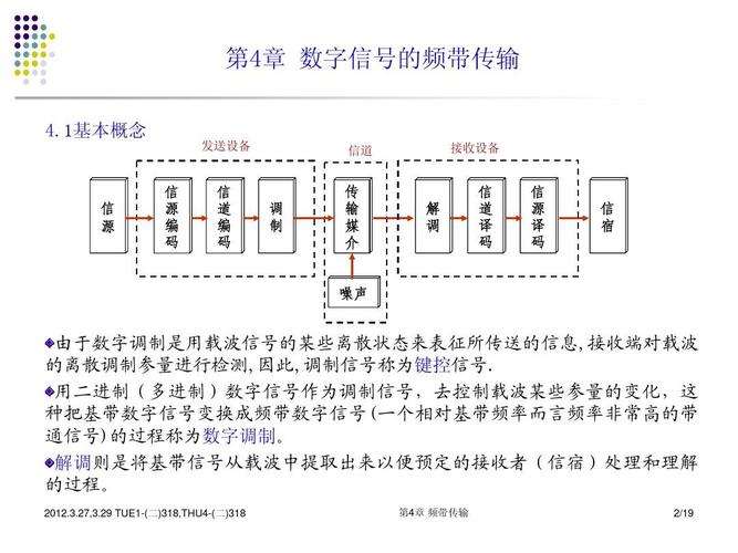 常见数据传输编码方案（数据通信中常用的传输代码有）