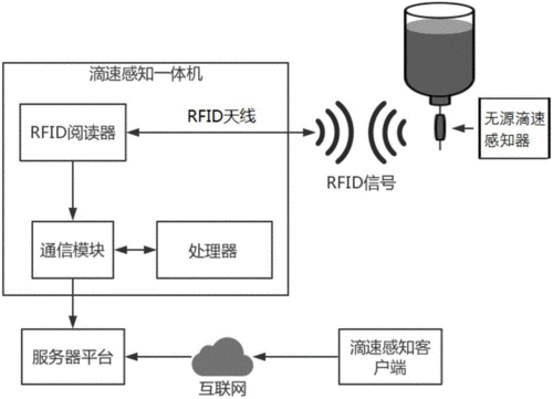 无源图像采集传输系统（无源识别技术有哪些）