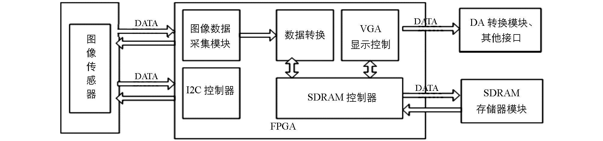 无源图像采集传输系统(无源识别技术有哪些)-图3 无源图像采集传输系统(无源识别技术有哪些)-图3