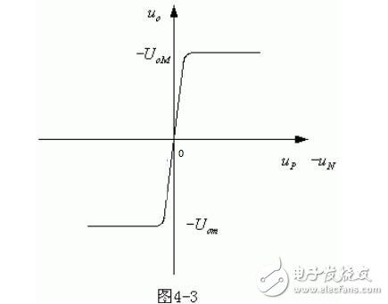 运放传输特性曲线的区间(运放的传输函数)-图2 运放传输特性曲线的区间(运放的传输函数)-图2