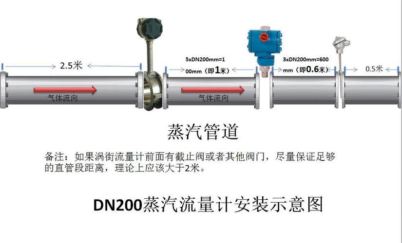 插入式流量计传输距离（流量计安装距离）
