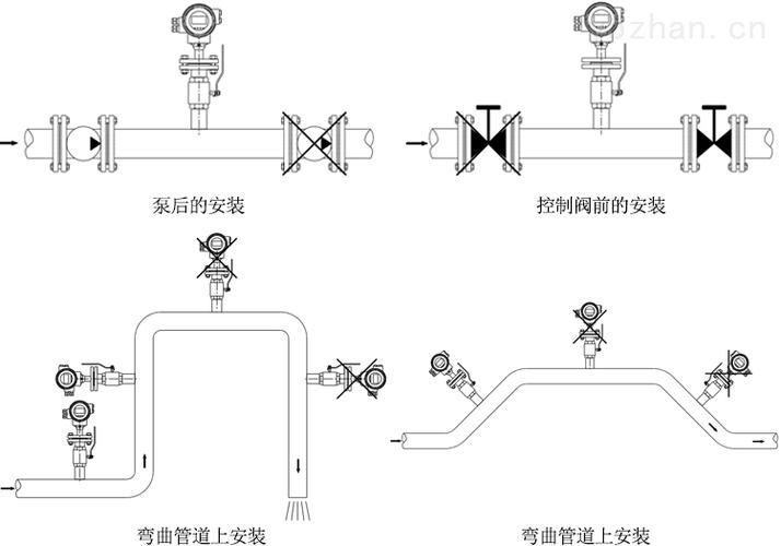 插入式流量计传输距离(流量计安装距离)-图3 插入式流量计传输距离(流量计安装距离)-图3