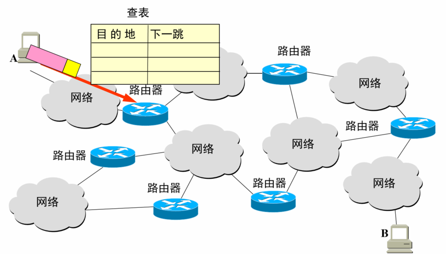 传输网数据网交换网(传输网定义)-图2 传输网数据网交换网(传输网定义)-图2