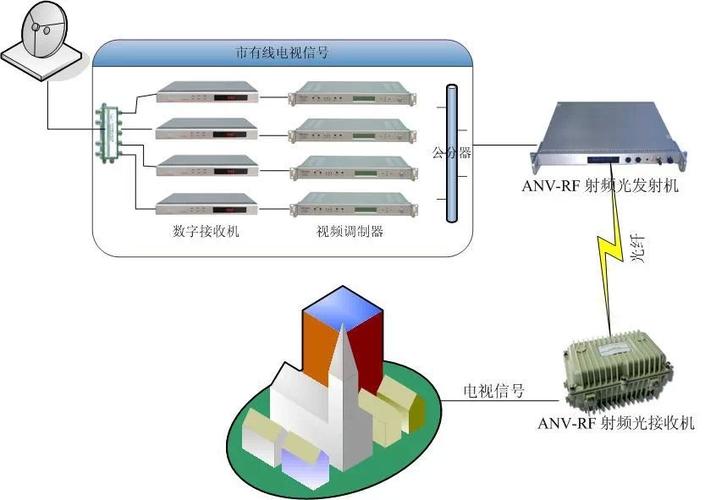 视频信号数据传输(视频信号传输主要有哪几种方式)-图3 视频信号数据传输(视频信号传输主要有哪几种方式)-图3
