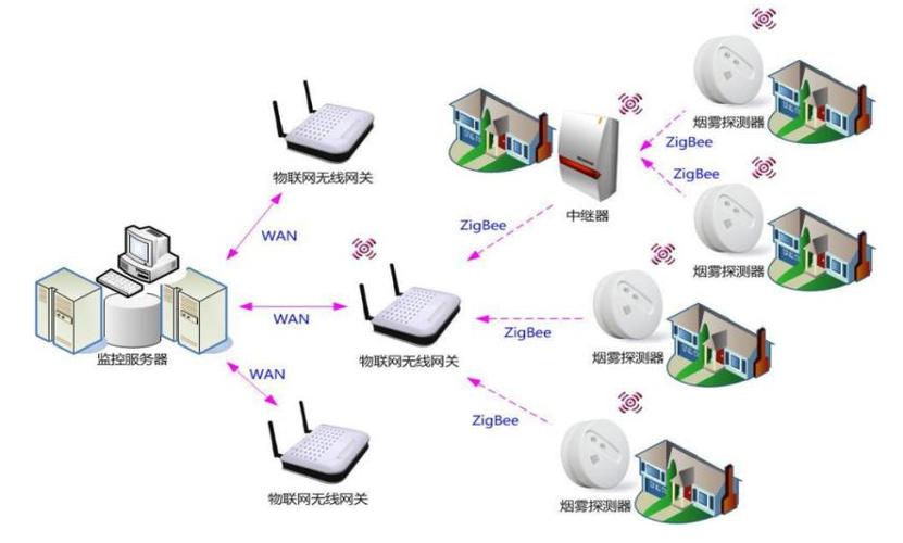 zigbee传输延时时间(zigbee传输延迟)-图3 zigbee传输延时时间(zigbee传输延迟)-图3