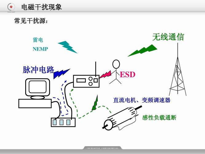 电磁环境差那种传输介质好（电磁环境怎么描述）