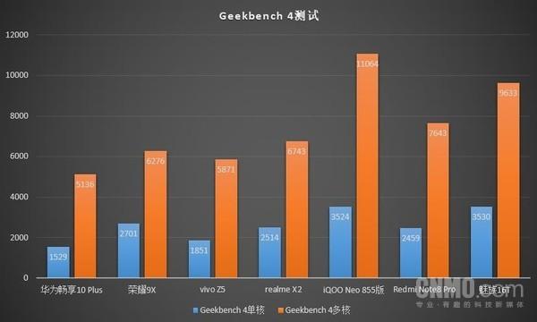 关于z2geekbench4跑分的信息
