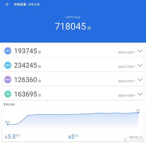 手机平板跑分多少的简单介绍-图1 手机平板跑分多少的简单介绍-图1
