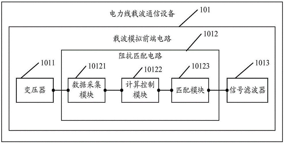 电力载波技术传输距离(电力线载波传输)-图3 电力载波技术传输距离(电力线载波传输)-图3