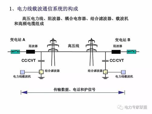 电力载波技术传输距离(电力线载波传输)-图1 电力载波技术传输距离(电力线载波传输)-图1