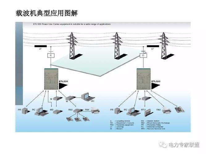 电力载波技术传输距离(电力线载波传输)-图2 电力载波技术传输距离(电力线载波传输)-图2