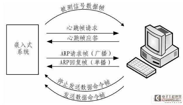 以太网传输使用线对(以太网在传输数据时使用什么机制)-图2 以太网传输使用线对(以太网在传输数据时使用什么机制)-图2