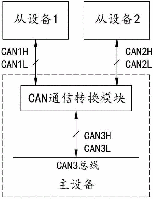 can网络的传输原理(can传输协议)-图3 can网络的传输原理(can传输协议)-图3