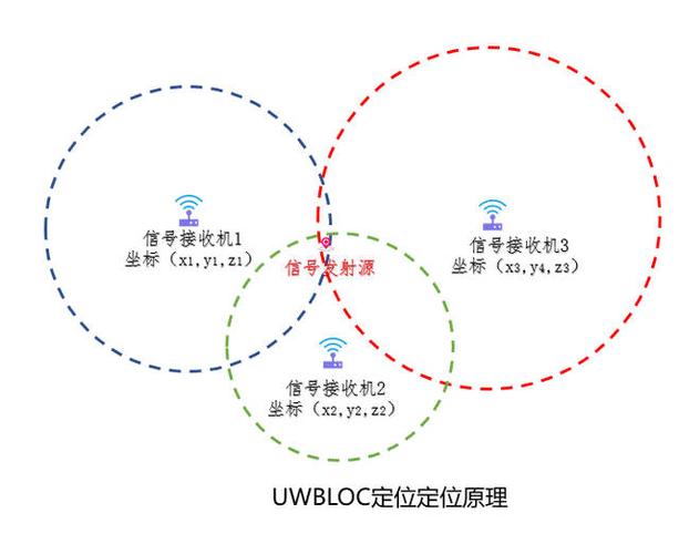 uwb无线传输（uwb传输是什么）