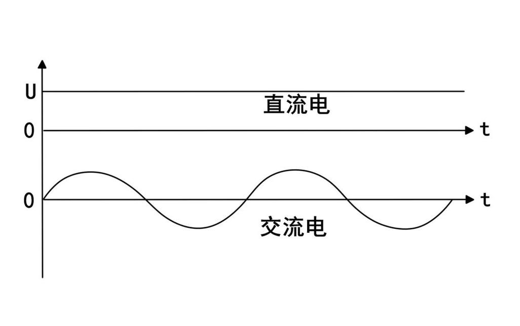 直流电的传输(直流电传输和交流电传输)-图2 直流电的传输(直流电传输和交流电传输)-图2