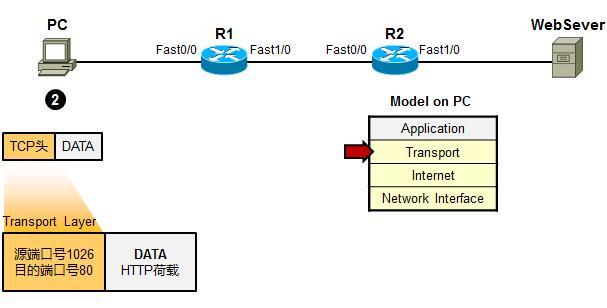 如何实现tcp图片传输（tcpip传输数据怎么传输）