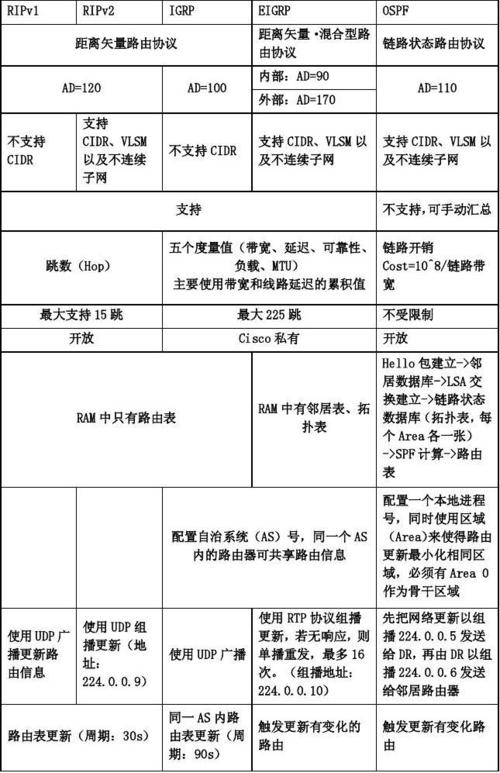 无线传输协议比较(无线网络传输协议)-图2 无线传输协议比较(无线网络传输协议)-图2