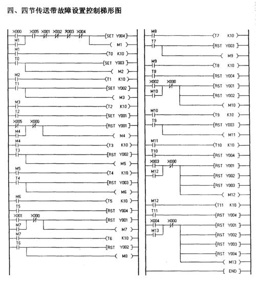 plc的传输设置（plc传送）