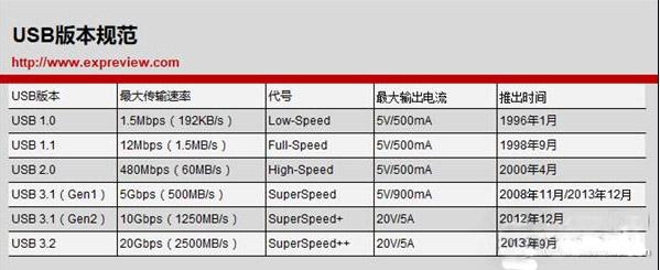 usb传输pwm(Usb传输速率)-图2 usb传输pwm(Usb传输速率)-图2