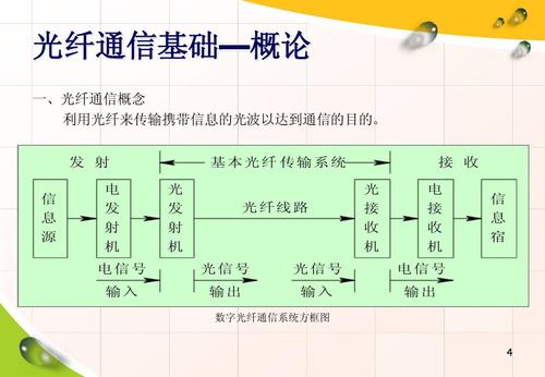 语音信号无线光传输(语音信号传输的光通信系统)-图2 语音信号无线光传输(语音信号传输的光通信系统)-图2