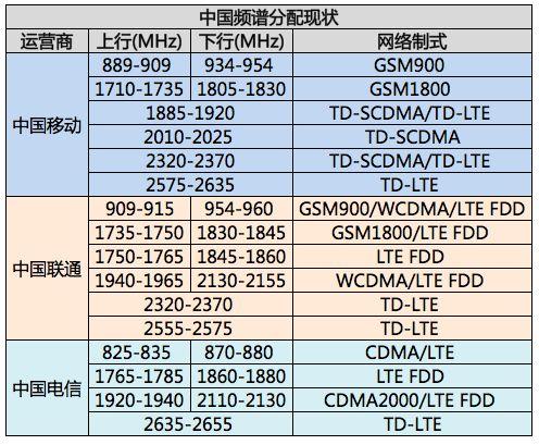 5G频段范围及传输方式（5g频段范围及传输方式怎么选）