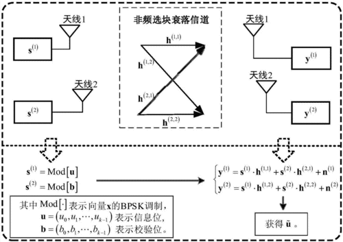 mimo传输分集(modern传输单位)-图1 mimo传输分集(modern传输单位)-图1