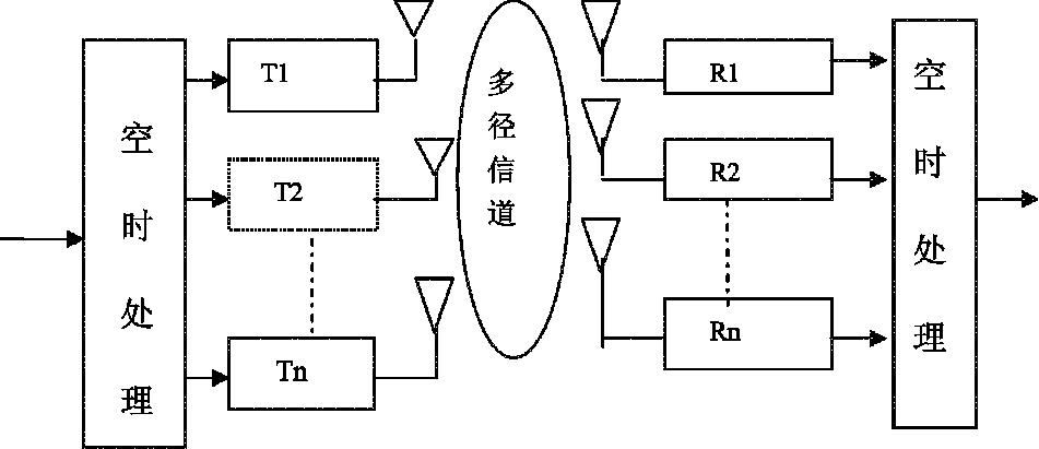 mimo传输分集(modern传输单位)-图2 mimo传输分集(modern传输单位)-图2