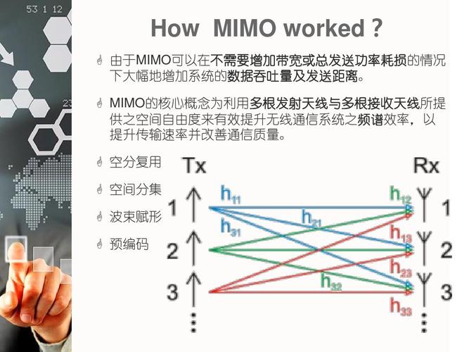 mimo传输分集(modern传输单位)-图3 mimo传输分集(modern传输单位)-图3