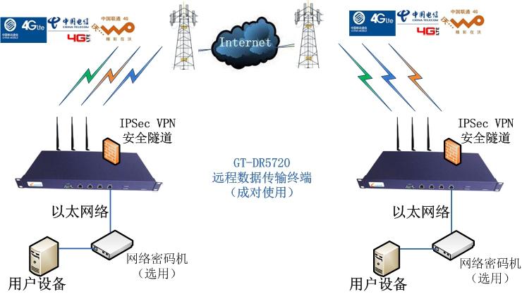 远程数据传输(远程数据传输工具)-图3 远程数据传输(远程数据传输工具)-图3