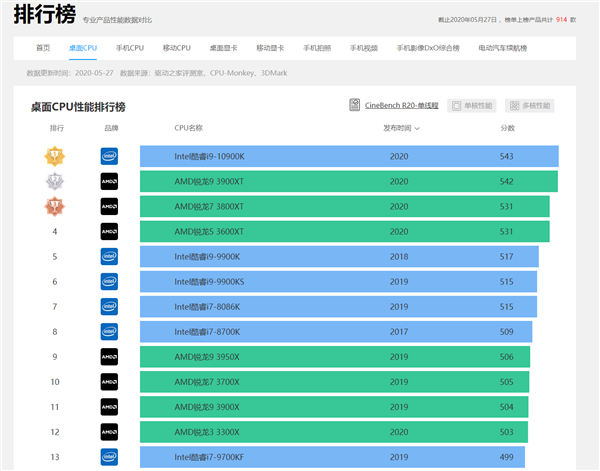 锐龙threadripper跑分的简单介绍-图3 锐龙threadripper跑分的简单介绍-图3