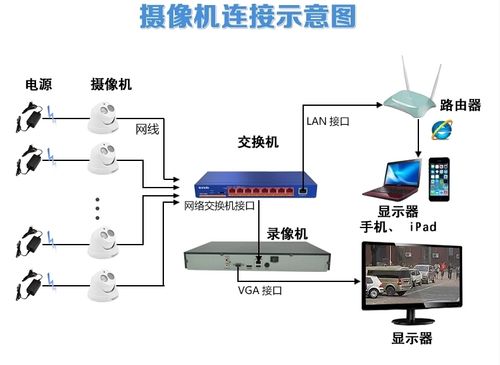 网络摄像机用什么传输(网络摄像机传输信号的主要方式)-图3 网络摄像机用什么传输(网络摄像机传输信号的主要方式)-图3