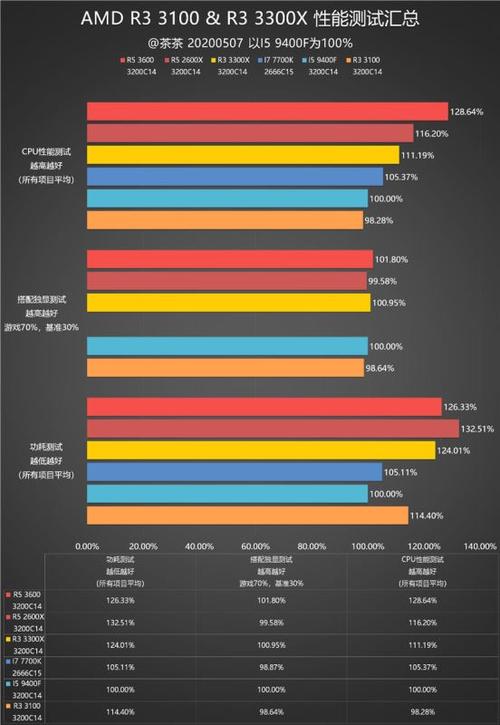 包含amd4400跑分的词条-图2 包含amd4400跑分的词条-图2